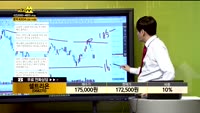 [종목상담] 셀트리온(068270)