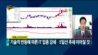 [Final직전대비] 오늘장 공략주