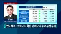 [오전장전망] 오전장 이렇게 대비하라!
