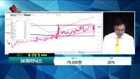 [종목상담] SK하이닉스(000660)  