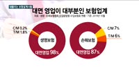 "영업까지 절반으로 뚝"…실적한파도 안 거쳤는데 두손두발 다 묶인 보험업계
