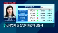 [투자전략] 오전장 이슈 점검