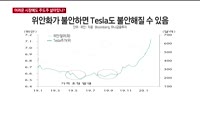 [매경 베스트 애널리스트 특집] 주도주는 살아있나?