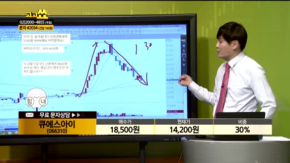 [종목상담] 큐에스아이(066310)