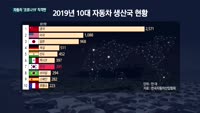 '코로나19'가 대한민국 자동차산업 멈춰세웠다…생산라인 멈추고 신차발표도 줄줄이 무산