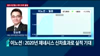 [오전장전망] 오전장 이렇게 대비하라!