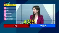 [오늘뭐사지2부] 시청자, 객장 관심주