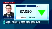 [오전장전망] 오전장 이렇게 대비하라!