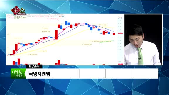 [생생한 주식쇼 생쇼] 관심종목 : 바른손이앤에이(035620),메타바이오메드(059210),센트랄모텍(308170),아이티엠반도체(084850)