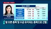 [투자전략] 오전장 이슈 점검