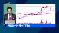 [오늘뭐사지2부] 시청자, 객장 관심주