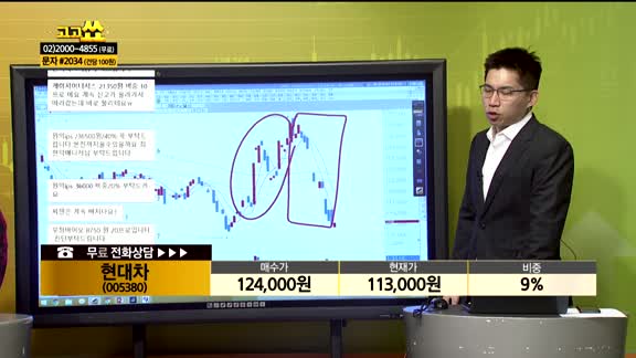 [종목상담] 현대차(005380)