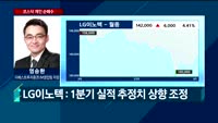 [오전장전망] 오전장 이렇게 대비하라!