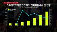 [애널리스트에게듣는다] 콘텐츠에도 '탑골공원' 열풍