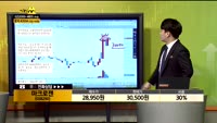 [종목상담] 마크로젠(038290)