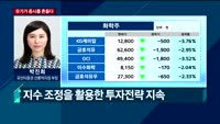 [투자전략] 오전장 이슈 점검