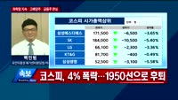 [오후장전망] 오후장 이렇게 대비하라!