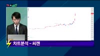[오늘뭐사지2부] 시청자, 객장 관심주
