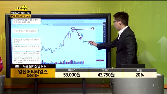 [종목상담] 일진머티리얼즈(020150)