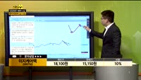 [종목상담] 이지케어텍(099750)