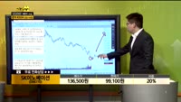 [종목상담] SK이노베이션(096770)