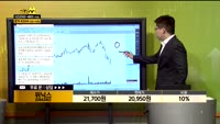 [종목상담] 위닉스(044340)