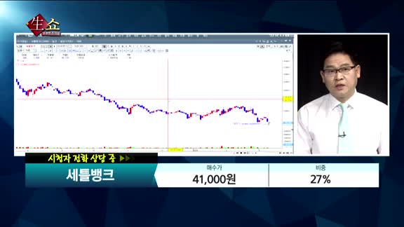 [종목상담] 세틀뱅크(234340)      