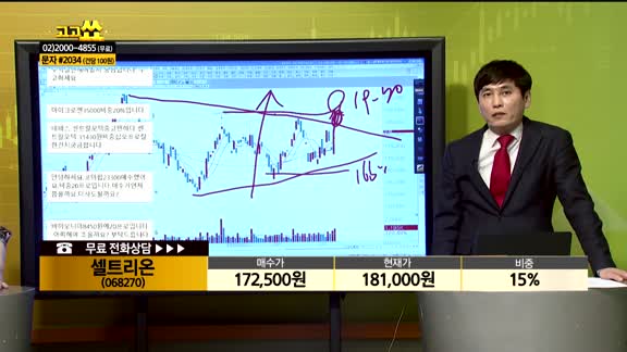 [종목상담] 셀트리온(068270)