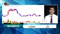 [종목상담] 에이비엘바이오(298380) 