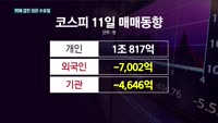 韓 주식시장 하루 만에 '패닉'…코스닥, 600선 붕괴, 코스피도 장중 1900선 깨져