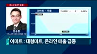 [오전장전망] 오전장 이렇게 대비하라!
