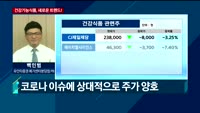 [오후장전망] 오후장 이렇게 대비하라!