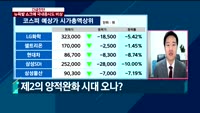 [Final직전대비] 오늘장 공략주