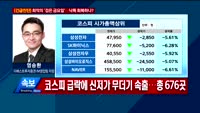[오전장전망] 오전장 이렇게 대비하라!