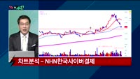 [오늘뭐사지2부] 시청자, 객장 관심주