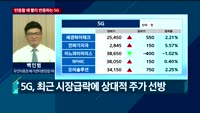 [오후장전망] 오후장 이렇게 대비하라!
