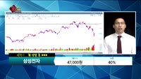 [종목상담] 삼성전자(005930)  