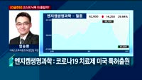 [오전장전망] 오전장 이렇게 대비하라!
