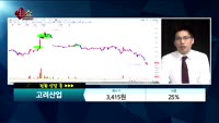 [종목상담] 고려산업(002140)   
