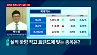 [오후장전망] 오후장 이렇게 대비하라!