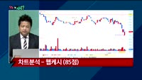 [오늘뭐사지2부] 시청자, 객장 관심주