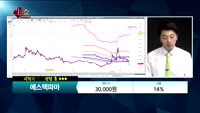 [종목상담] 에스텍파마(041910)   