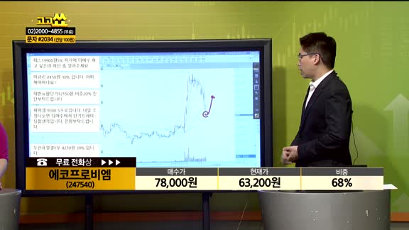 [종목상담] 에코프로비엠(247540)
