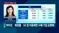 [투자전략] 오전장 이슈 점검