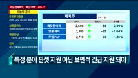 [이슈진단] 대통령 주재 비상경제회의…코로나19 특단 대책 나오나?