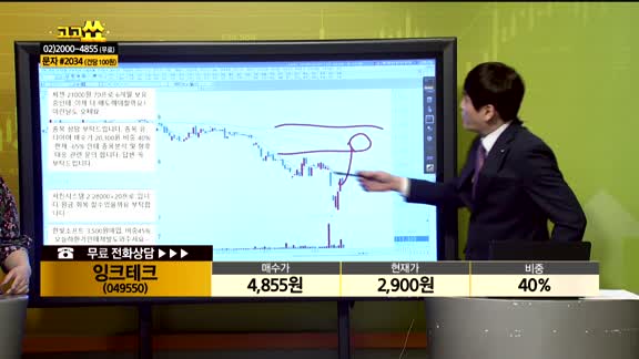 [종목상담] 잉크테크 (049550)