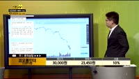 [종목상담] 코오롱인더(120110)