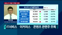 [오후장전망] 오후장 이렇게 대비하라!