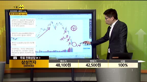 [종목상담] 삼성전자(005930)