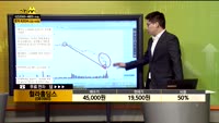 [종목상담] 휠라홀딩스(081660)
